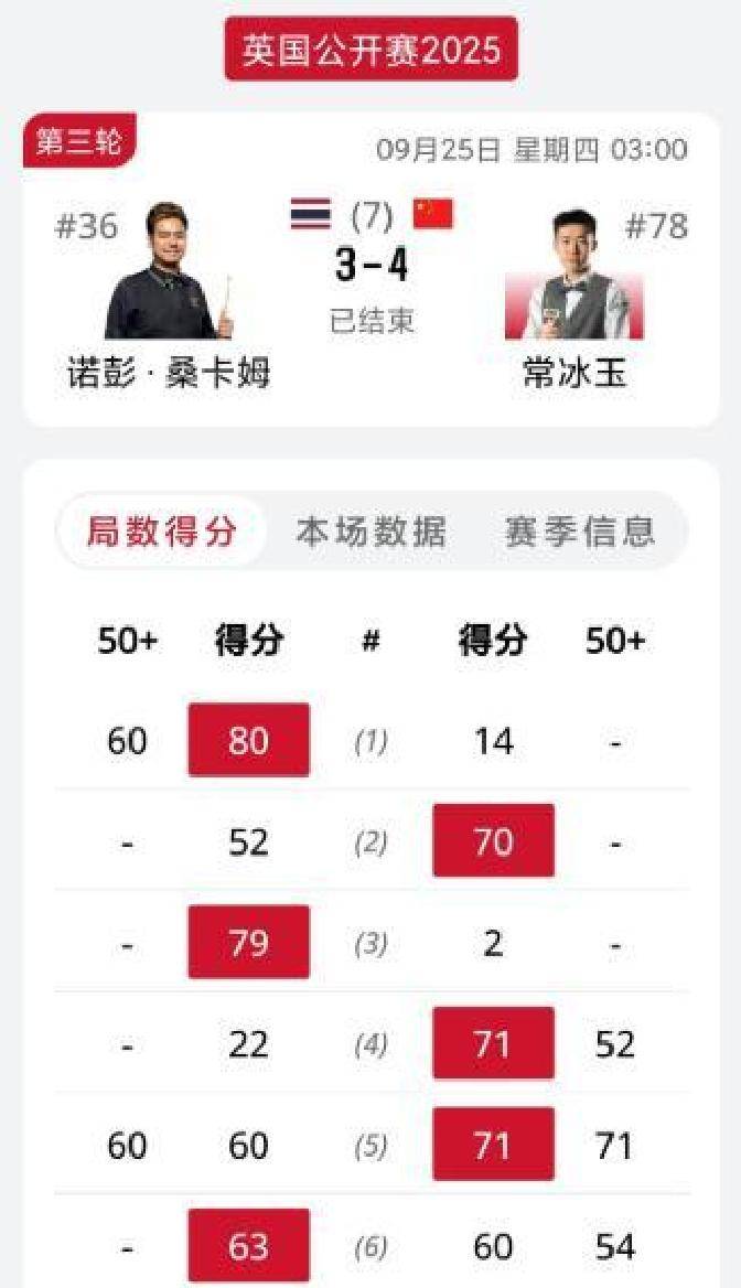 场上表现挺, 打起, 来源于公共