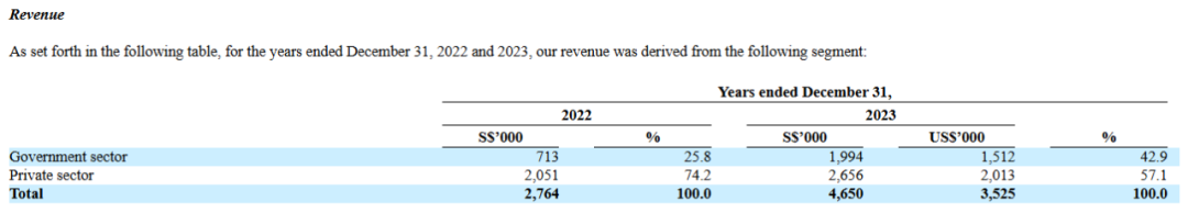 yid, 年营收, 水球 yid, 年营收, 水球