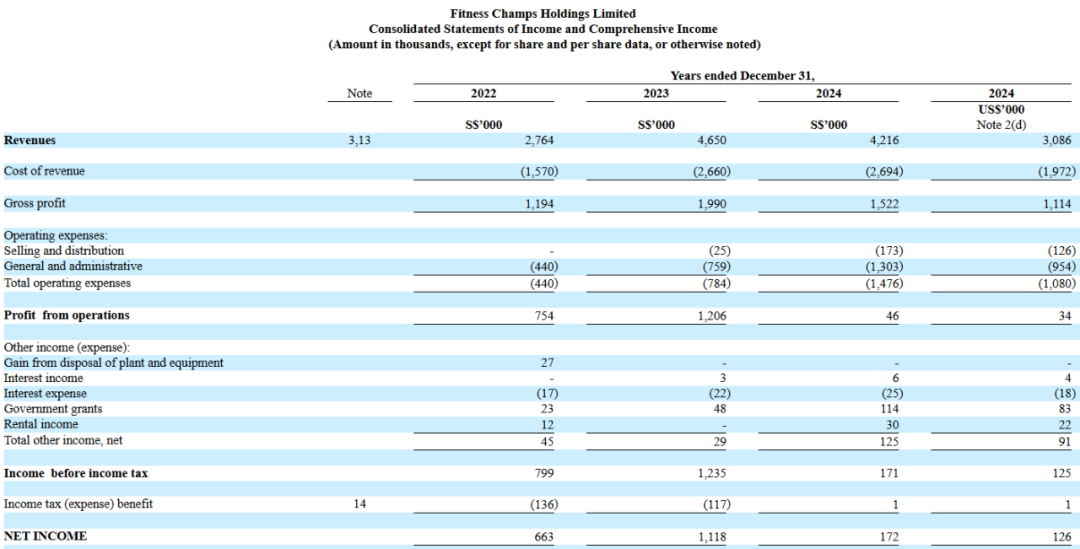 增长的原因, 竞技游泳和 增长的原因, 竞技游泳和